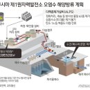 오염수 낼 한시부터 바다애 쏟는다는데 이미지