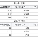 대원제일실업