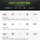 위너스텔레콤 포모스