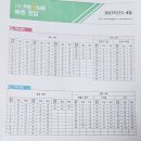 답지 | 재수생 4월 더프 4덮 모고 후기 | 점수 | 등급컷 | 답지 | 언확생사 | 문과