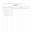 서초발레캐슬아카데미학원 이미지