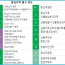 왕십리역(수인분당선,경의중앙선) 이미지