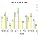 상동주공2단지 상가 이미지