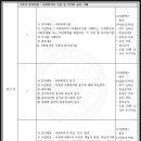 [학점은행제] 사회복지학개론 이미지