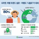 해운대게스트하우스 원데이 | 문득 출발 '1인 여행(혼행러)' 완전 정복 가이드