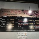 항정살구공탄 | 당감동 맛집, 항정살 전문점 ‘구공탄‘ 솔직후기