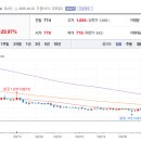 디에이치코퍼레이션