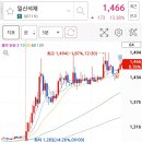 에스와이엔지니어링 이미지