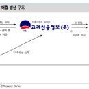 고려신용정보 - 서구 둔산중로78번길 40 | 고려신용정보