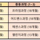 황소교육