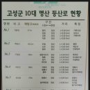 고성군 10 이미지