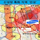 지가상승중인 안성- 안성시 일죽면 제1종일반주거지 토지매매 이미지