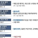 순장농장 | [관통사/필기시험] 2024년 관광통역안내사 1차 관광국사 기출문제