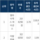 아발란체엑스