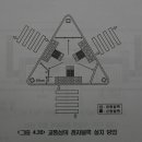 진해대로 이미지