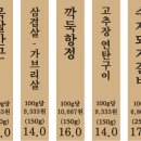 고깃리88번지 - 거제시 중곡로3길 19 | 고깃리88번지