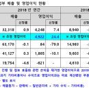 롯데쇼핑롯데마트 이미지
