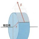토크