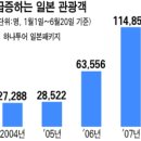 원.엔 환율 끝없는 하락 … 도쿄 주말 자유여행 50% 증가 이미지