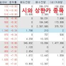 1월 29일 시간외 등락률 순위 입니다.(주린이분들 참고 하세요...^^) 이미지