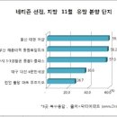 11월 지방에서 2만 여가구 분양…네티즌이 꼽은 유망 아파트는? 이미지