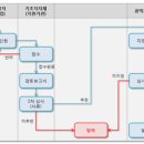 합명회사 단밀농업회사법인