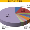 대명산업개발자원 이미지