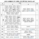 도쿄올림픽 야구대표팀 최종명단 16일 발표 예정 이미지