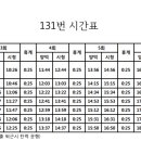 죽도동민복지회관 이미지