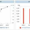SK부동산컨설팅 이미지