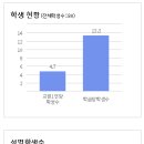 경주화랑고등학교 이미지