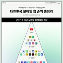 주식회사 브랜드웍스코리아 이미지