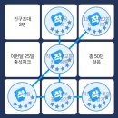 삼성화재 다이렉트_자동차보험 내돈내산 가입 후기