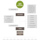 충남대학교산학협력단 노동조합 이미지