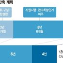 빠른정비 이미지