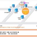 길흉부외과의원 이미지