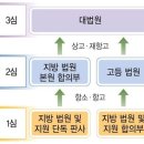 정치05 이미지