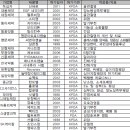 SK케미칼 대단하네.. 이미지