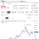 의료법인 원전의료재단 비즈트리뷴