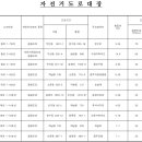 황룡강변우안 자전거도로2 이미지