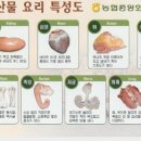 야끼곱창 이미지