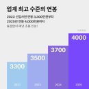 파인에프엔비 이미지