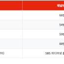 더트롯쇼 채널 확인 및 핸드폰 시청 방법 이미지