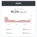 (주)비엠메디케어((주)BM메디케어) | [국내증시 마감] 2026-1-28(수)