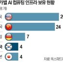 수조AI센터 이미지