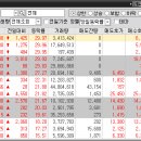 (주)유니온가스 이미지