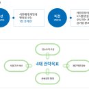 [광주광역시도시공사 채용] 광주광역시도시공사 채용 2016 직원 채용 (4/19~4/25) 이미지