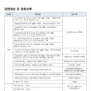 약사체육관 이미지