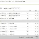 세화여자중학교 이미지