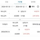 코스모로보틱스 공모주 수익 인증 후기 상한가 이유 주가 전망